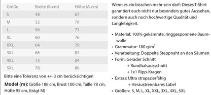 Bleib immer POSITIV! Die Vorbereitung ist bald vobei  - Herren Shirt